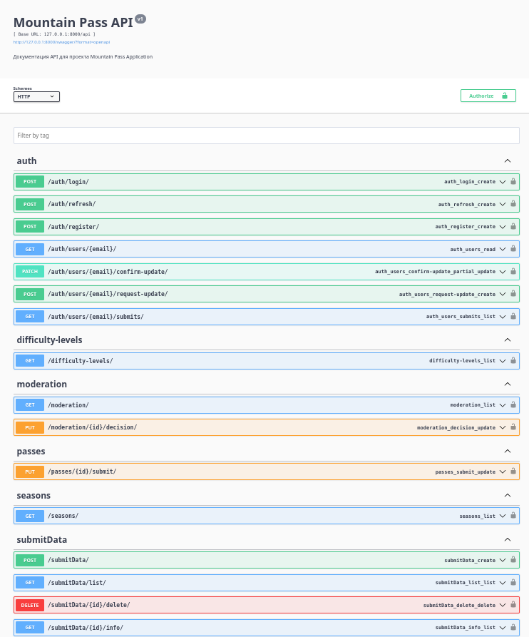 Swagger UI Screenshot Placeholder